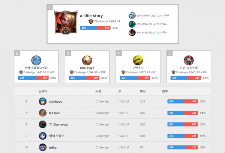 能否从竞技 能否从竞技