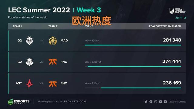 阵容在保护